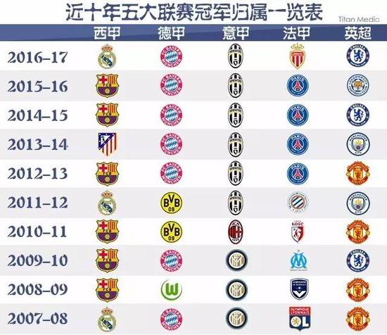 落后并不意